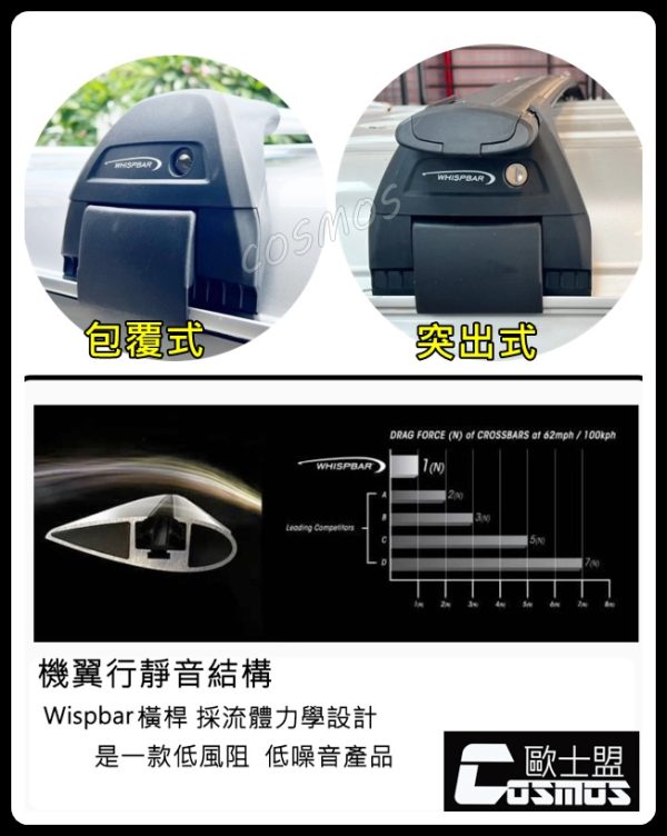 WHISPBAR 包覆式 認證靜音橫桿：圖片 4