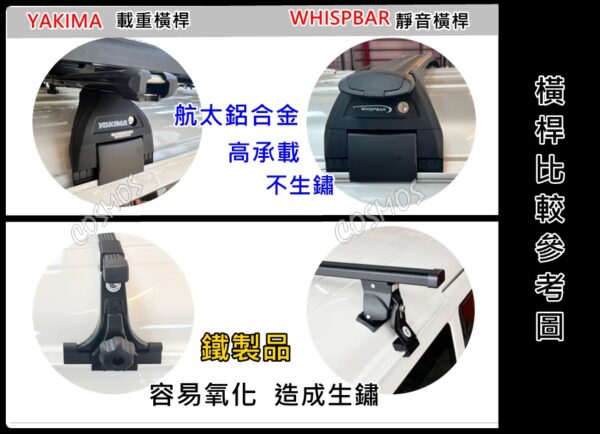YAKIMA 雨槽載重型 橫桿(黑)：圖片 3