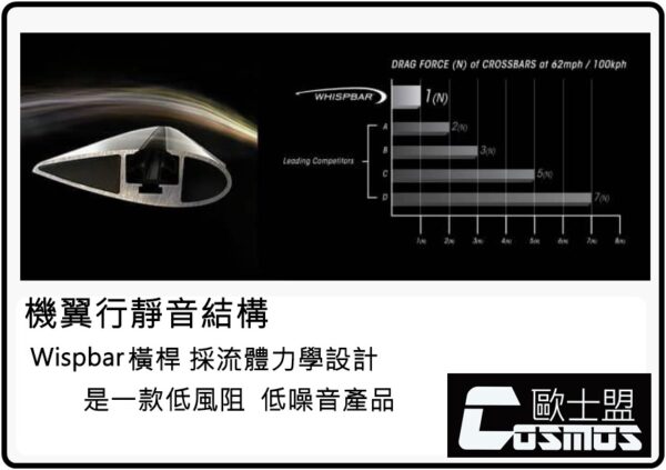 WHPSPBAR 低扁式 認證靜音橫桿：圖片 3
